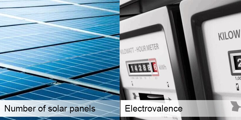 Number of solar panels and meters